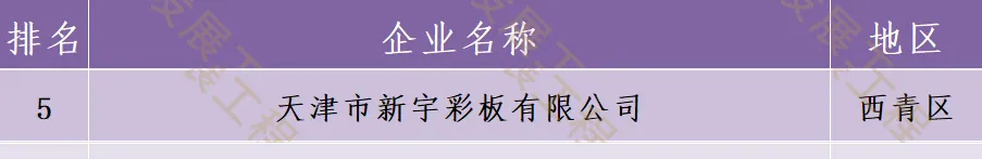 战略性新兴产业100强.jpg.jpg