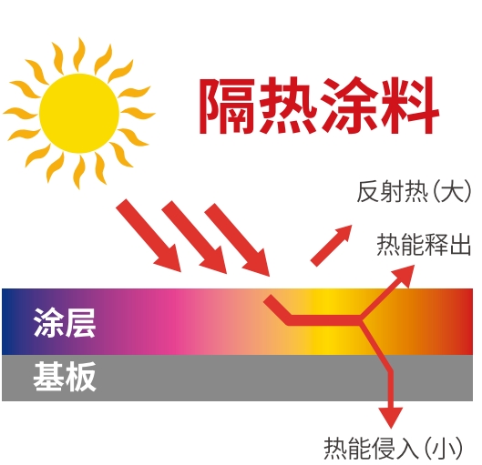 隔热涂料.png.png