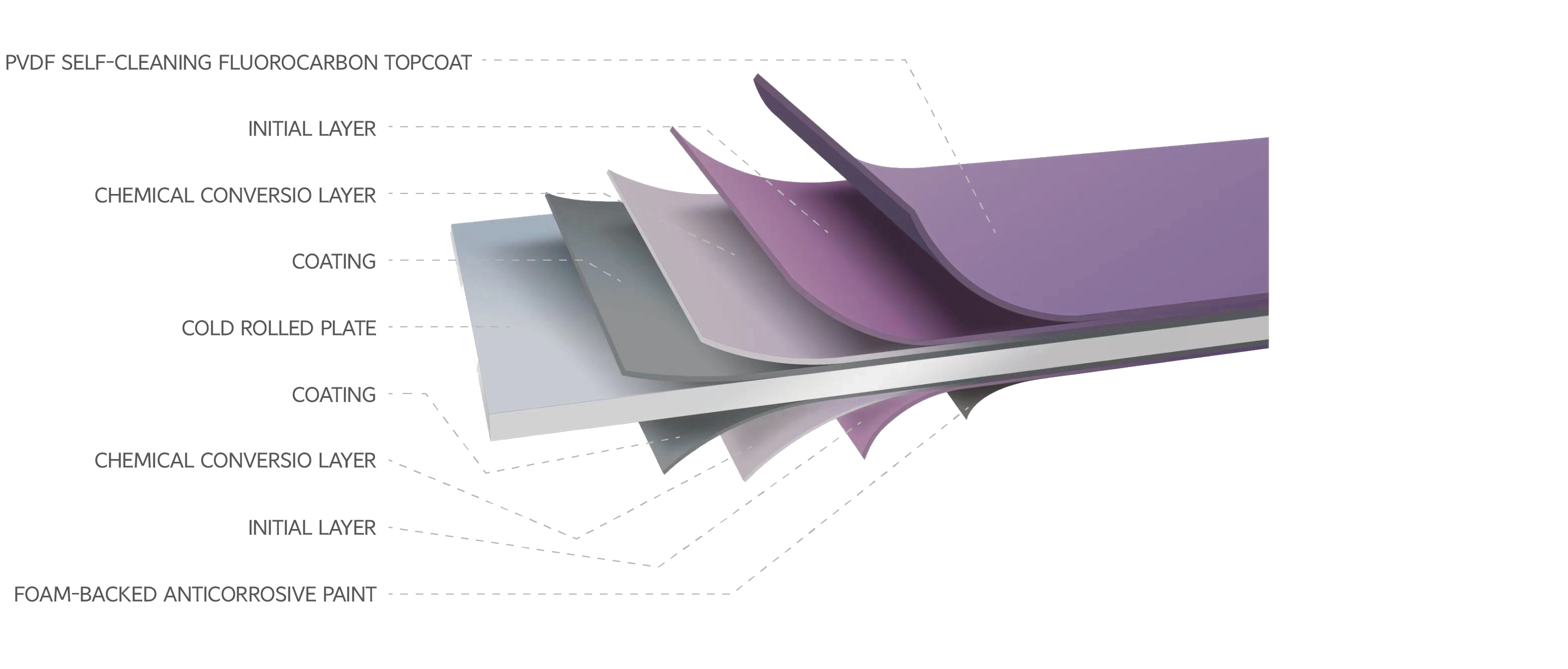 彩板分层图 （恒饰）_画板 1 副本.png